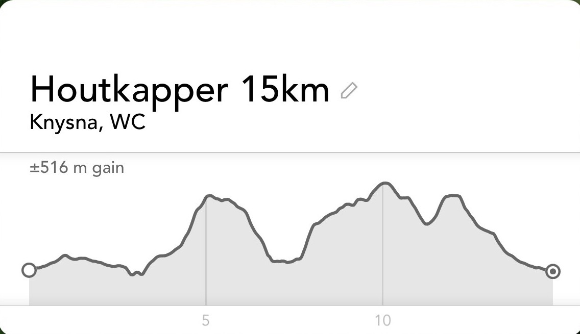 Elevation profile for the 27km and 15km Houtkapper routes